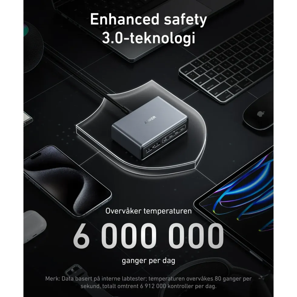Anker Prime Charger 200W