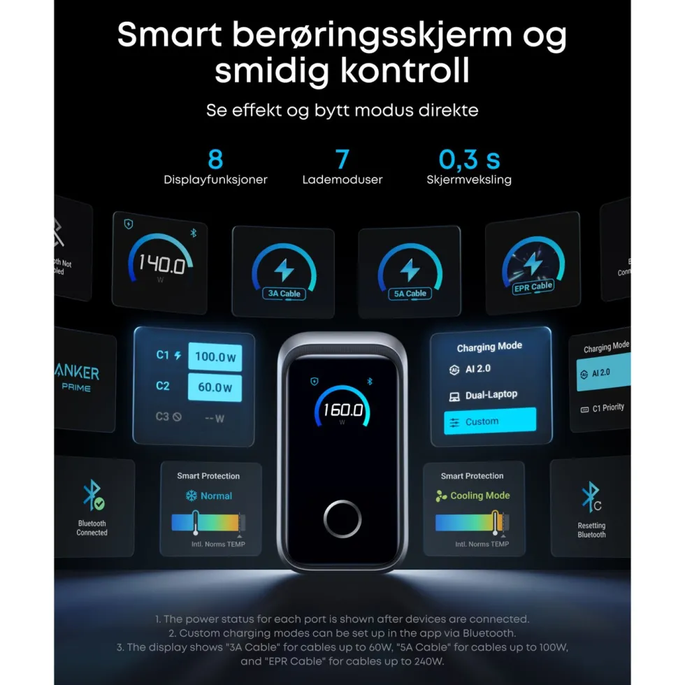 Anker Prime Charger 160 W – USB-C-lader med 3 porter og display
