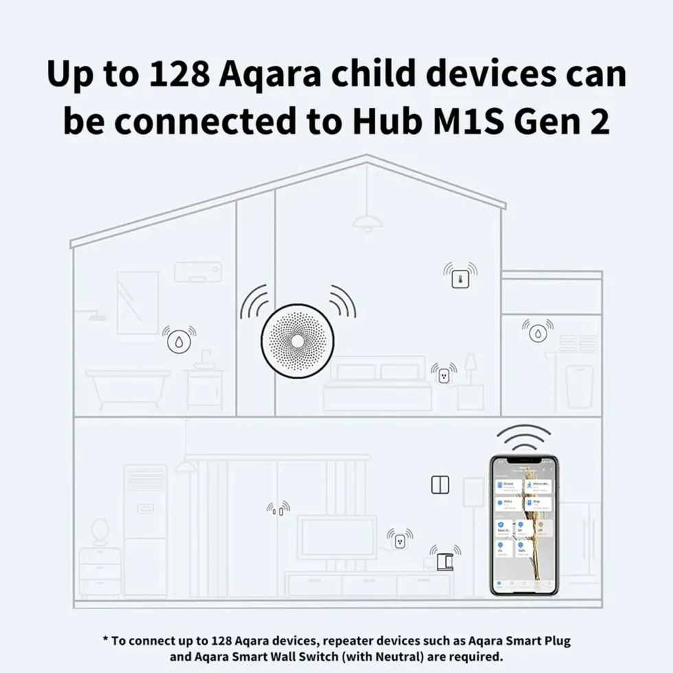 Aqara Hub M1S Gen 2 Hvit
