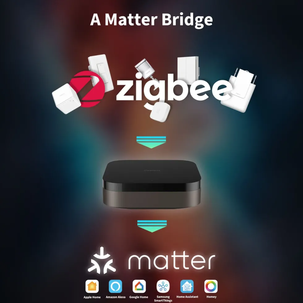 Aqara Hub M3 Smarthjemkontroller