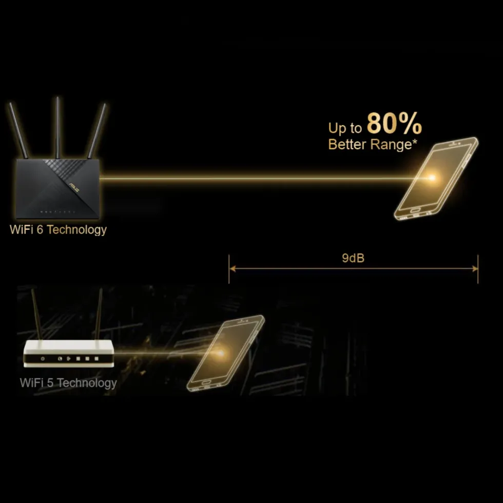 Asus AX56 4G+-ruter AX1800