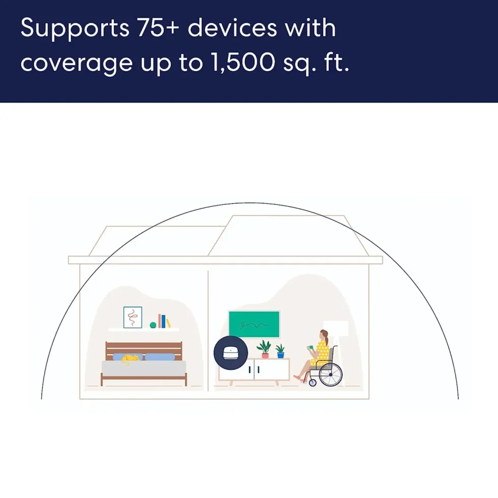 eero 6+ AX3000 Wifi 6 mesh-ruter 1-pk.