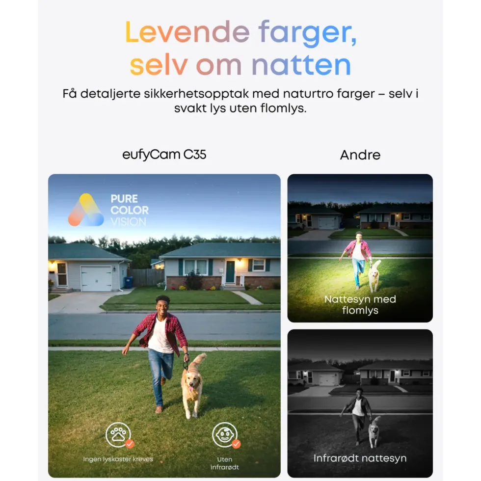 Eufy eufyCam C35 Overvåkingssystem 4-pack