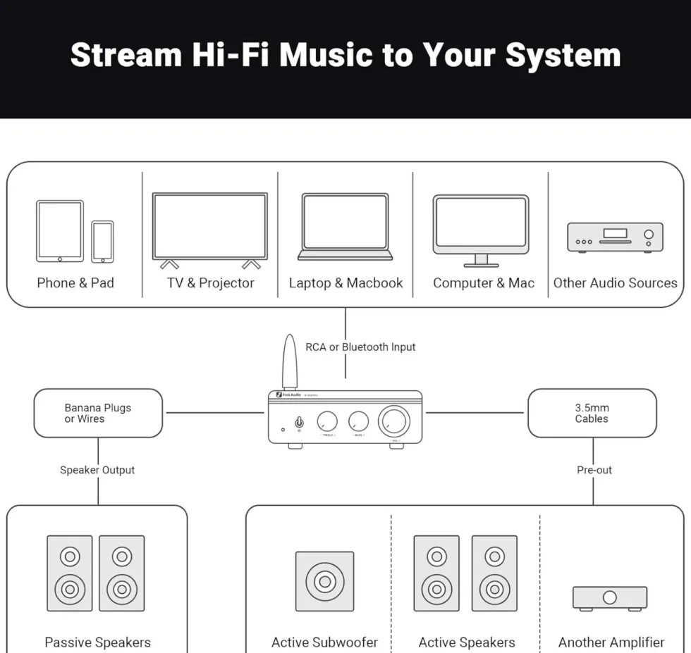 Fosi Audio BT20A Pro stereoforsterker 2x100 W med Bluetooth