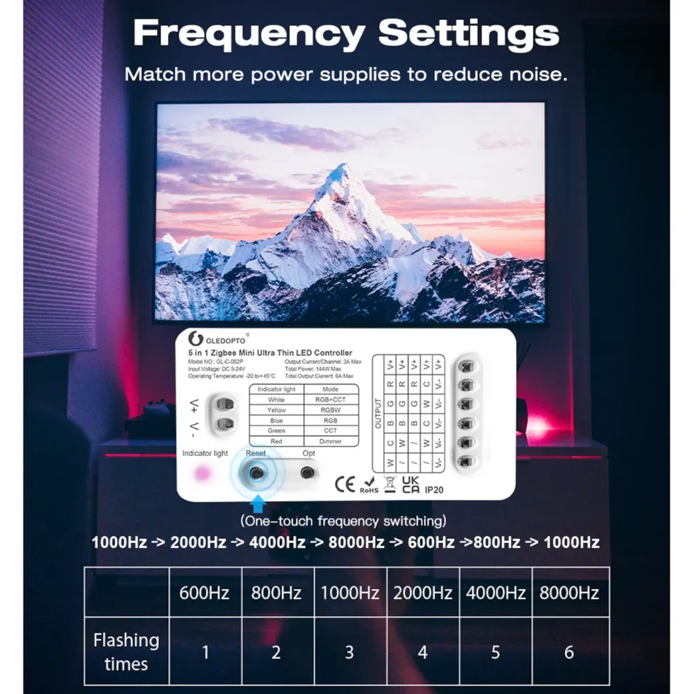 Gledopto 5 in 1 Mini Zigbee-kontroller for LED-belysning