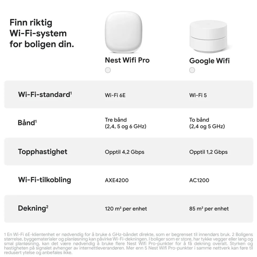 Google Nest Wifi Pro AXE4200 3-pk.