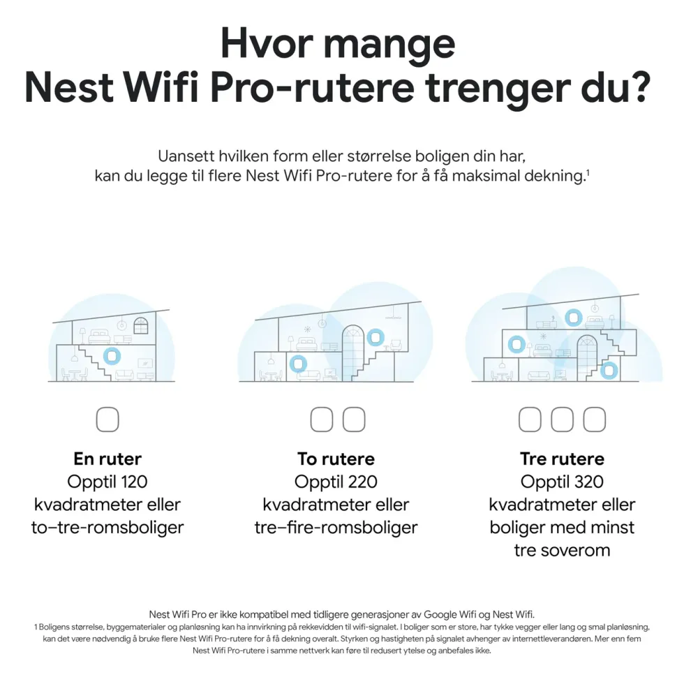 Google Nest Wifi Pro AXE4200 1-pk.