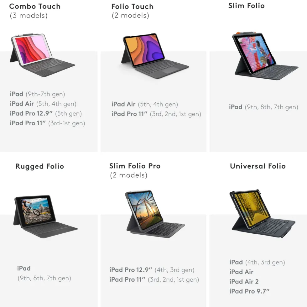 Logitech Combo Touch for iPad Pro 11" (1-4th gen.)