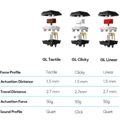 Logitech G 915 Lightspeed Mekanisk tastatur GL Clicky