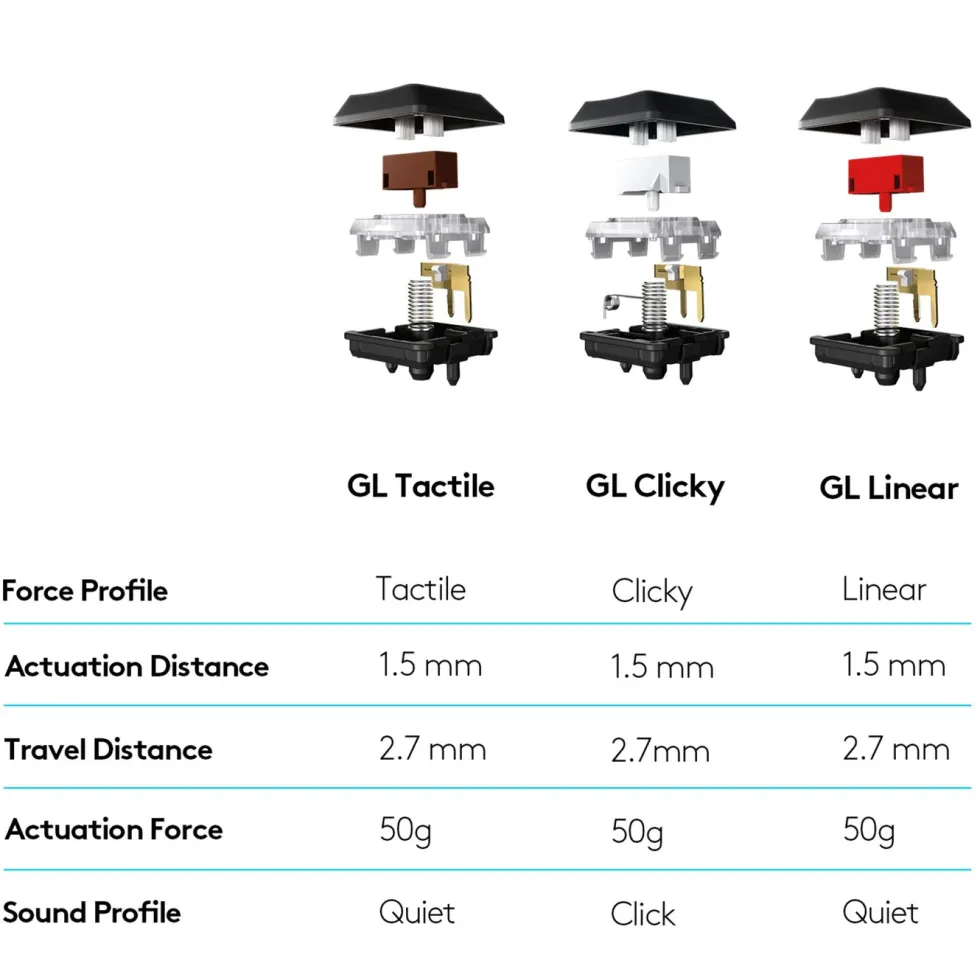 Logitech G 815 Mekanisk tastatur GL Clicky