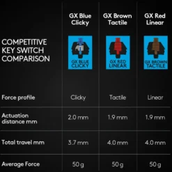 Logitech G Pro Mekanisk tastatur