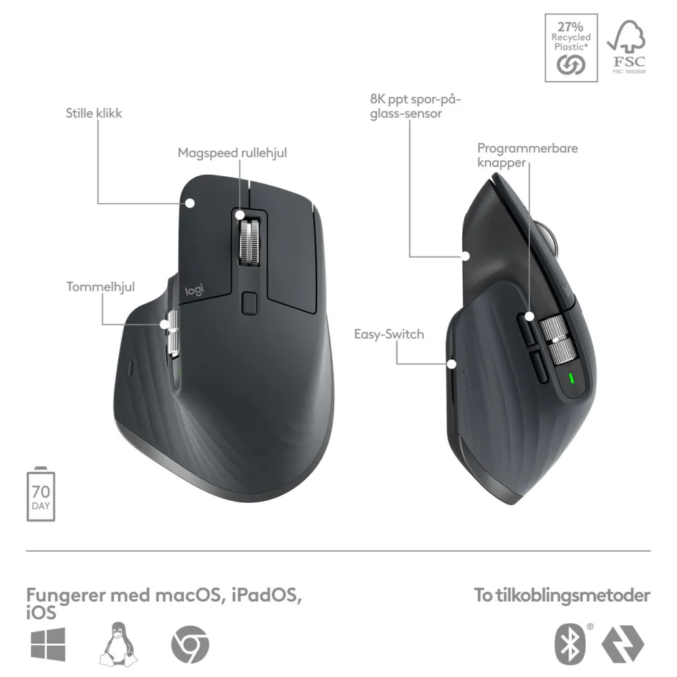 Logitech MX Keys S COMBO Trådløst tastatur og Mus