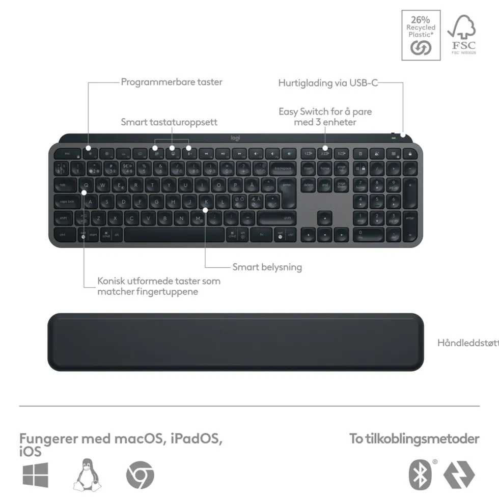Logitech MX Keys S COMBO Trådløst tastatur og Mus