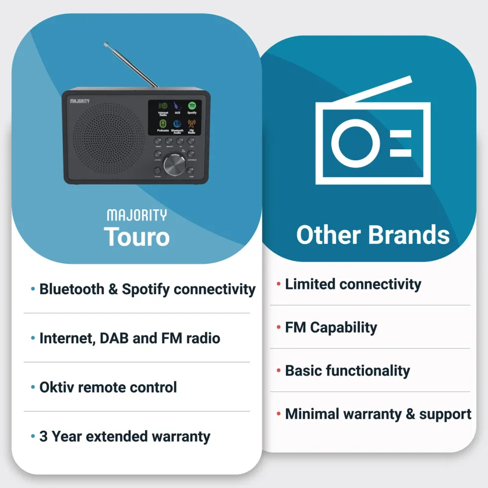 Majority Touro Internet Radio med Wi-Fi og AM/FM