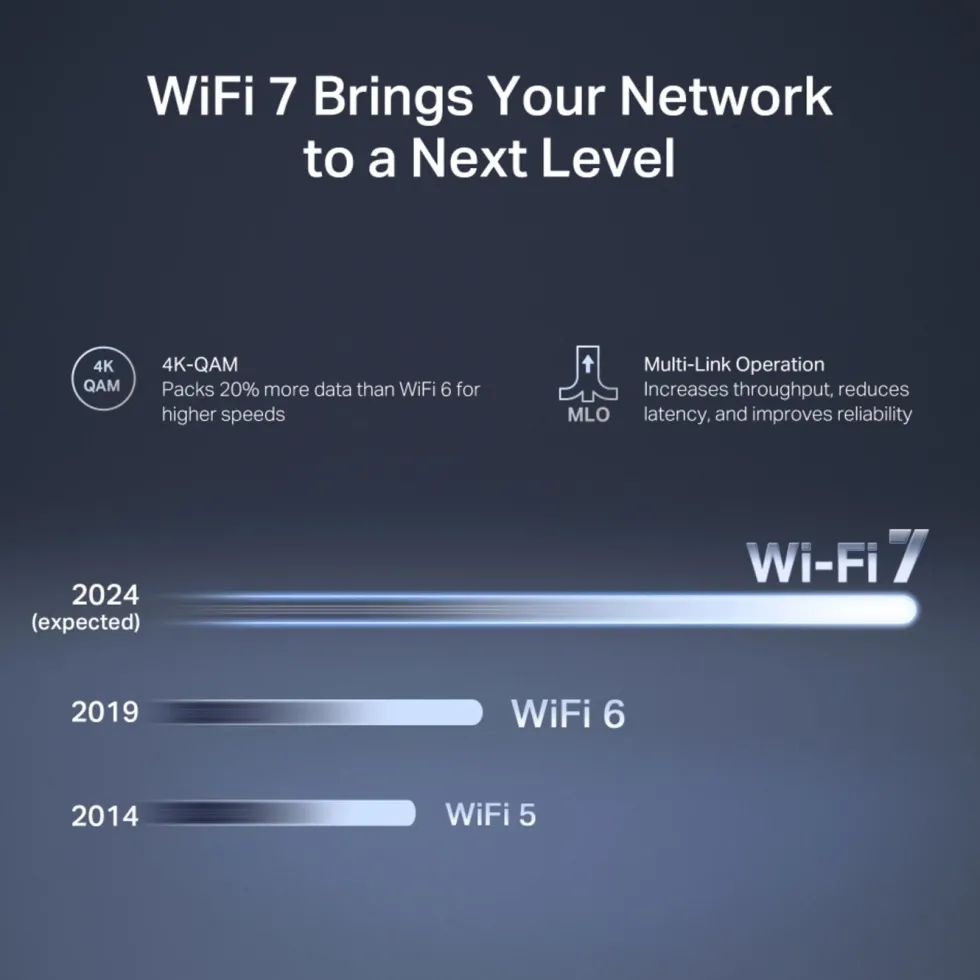 Mercusys MR27BE Dual-Band Wifi 7-ruter