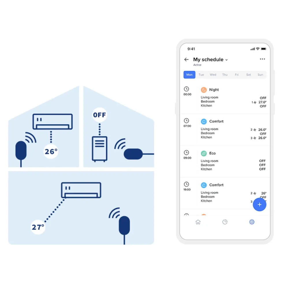 Netatmo AC-controller Fjernstyring for luftvarmepumpe og AC