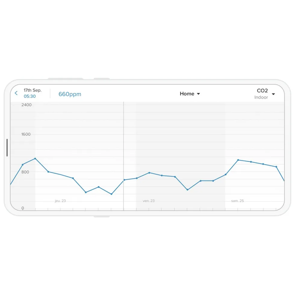 Netatmo Weather Station Smart værstasjon