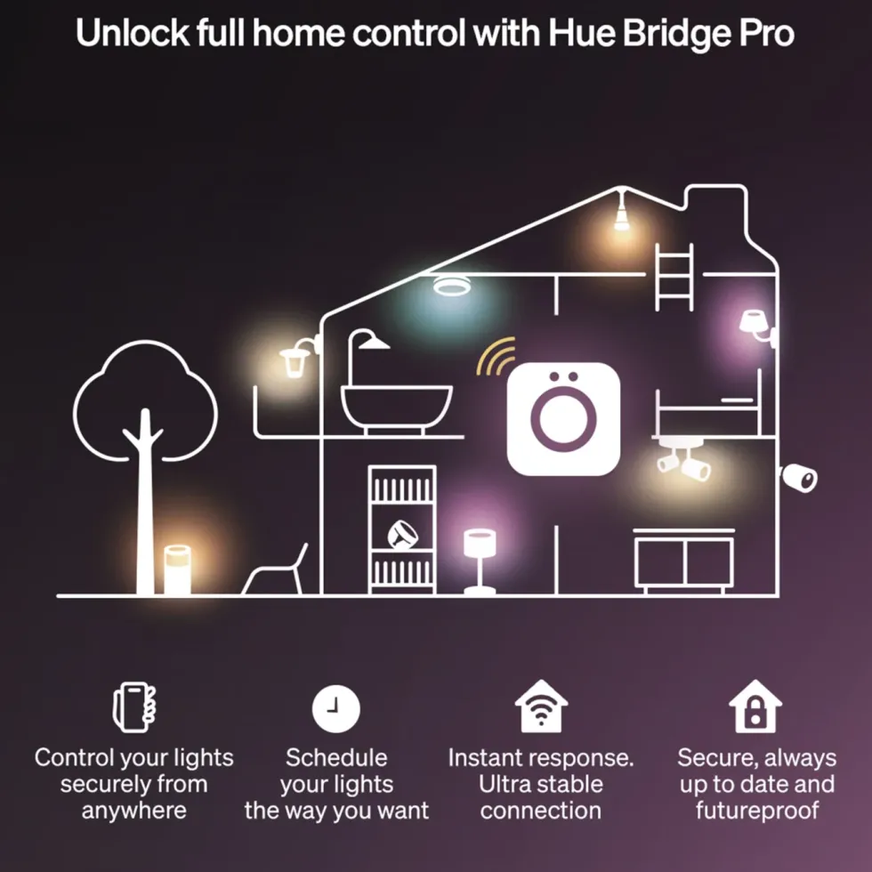 Philips Hue Flux LED‑list – Smart RGBW‑innendørsbelysning 10 m