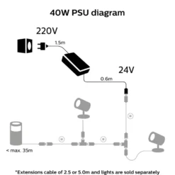Philips Hue 40 W strømadapter for utendørsbelysning