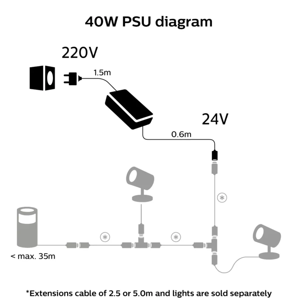 Philips Hue 40 W strømadapter for utendørsbelysning
