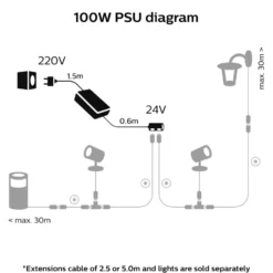 Philips Hue 100 W strømadapter for utendørsbelysning