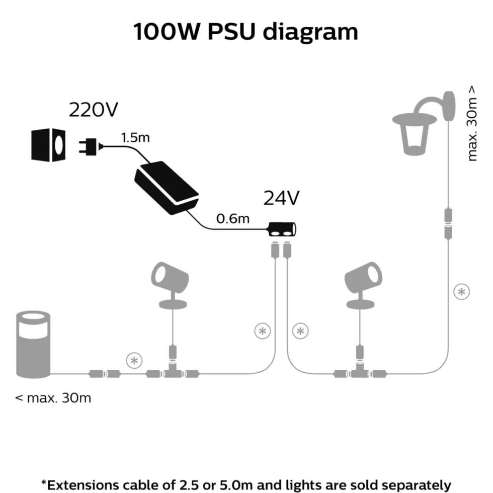 Philips Hue 100 W strømadapter for utendørsbelysning