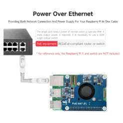 PoE+ Hat for Raspberry Pi 5