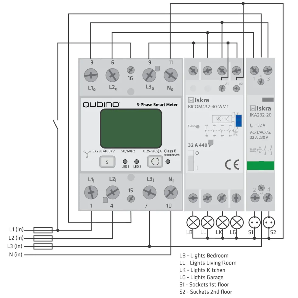 Qubino 3-fas Smart Meter Z-Wave Energimåler