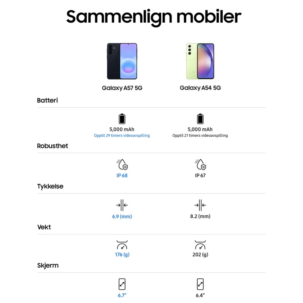 Samsung Galaxy A57 5G Isblå