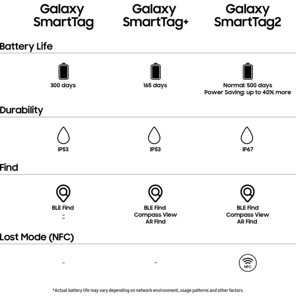 Samsung SmartTag2 Svart