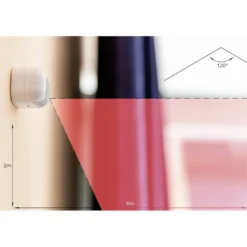 Shelly BLU Motion Bevegelsessensor
