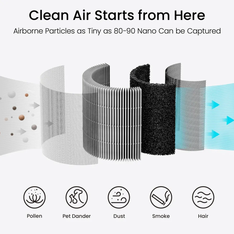 Smartmi Air Purifier P1 Husdyrfilter til luftrenser