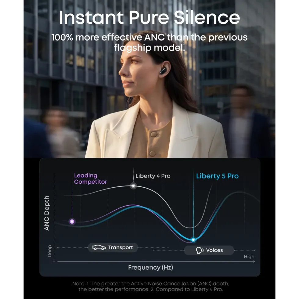 Soundcore Liberty 5 Pro trådløse in-ear-hodetelefoner Svart