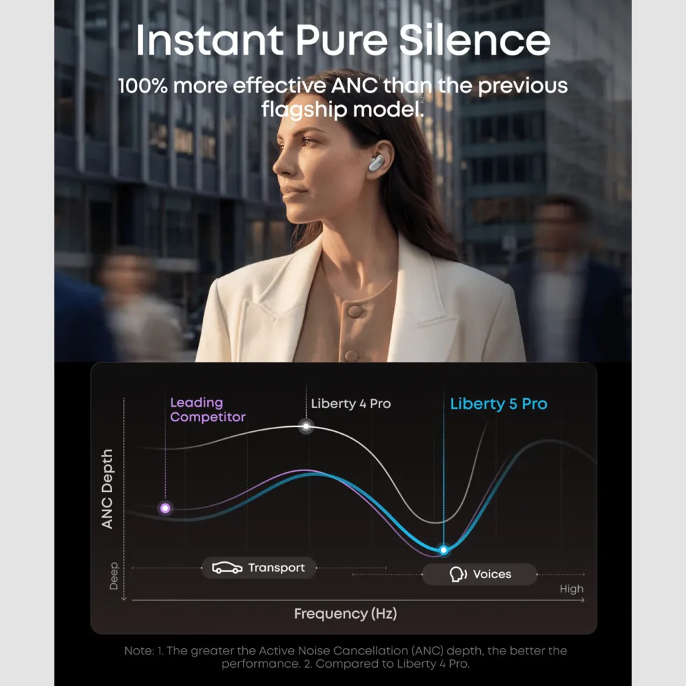 Soundcore Liberty 5 Pro trådløse in-ear-hodetelefoner Hvit