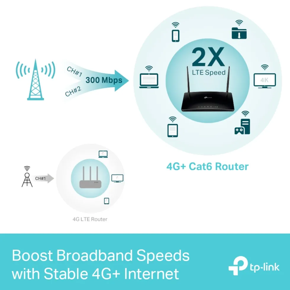 TP-Link Archer MR600 4G+-ruter AC1200
