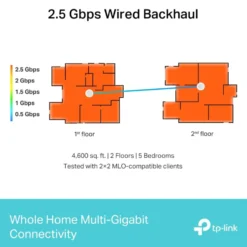 TP-Link Deco BE65 BE9300 Wifi 7 mesh-ruter 2-pk.