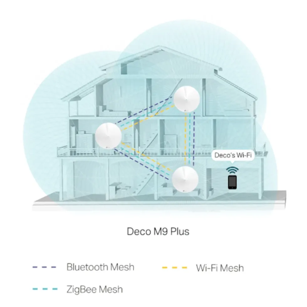 TP-Link Deco M9 Plus Mesh-system AC2200 3-pk.