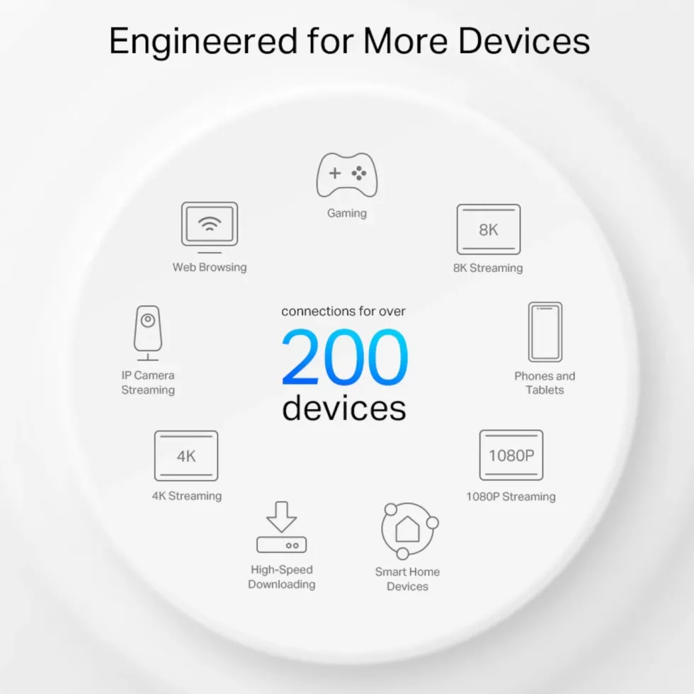 TP-Link Deco XE200 Mesh-ruter med Wifi 6E AXE11000 1-pk.