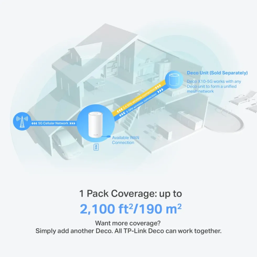 TP-Link Deco X10-5G AX1500 mesh-ruter med 5G 1-pk.