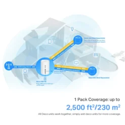 TP-Link Deco X50-4G 4G+-ruter AX3000