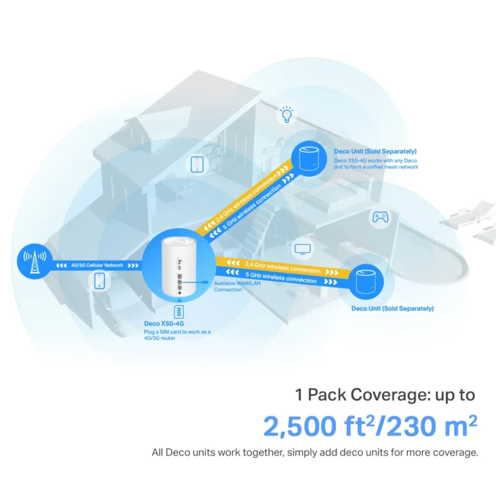 TP-Link Deco X50-4G 4G+-ruter AX3000
