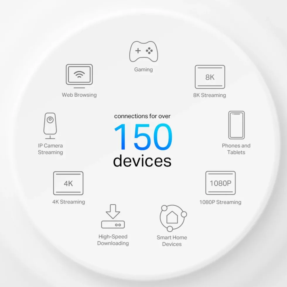 TP-Link Deco X50-4G 4G+-ruter AX3000