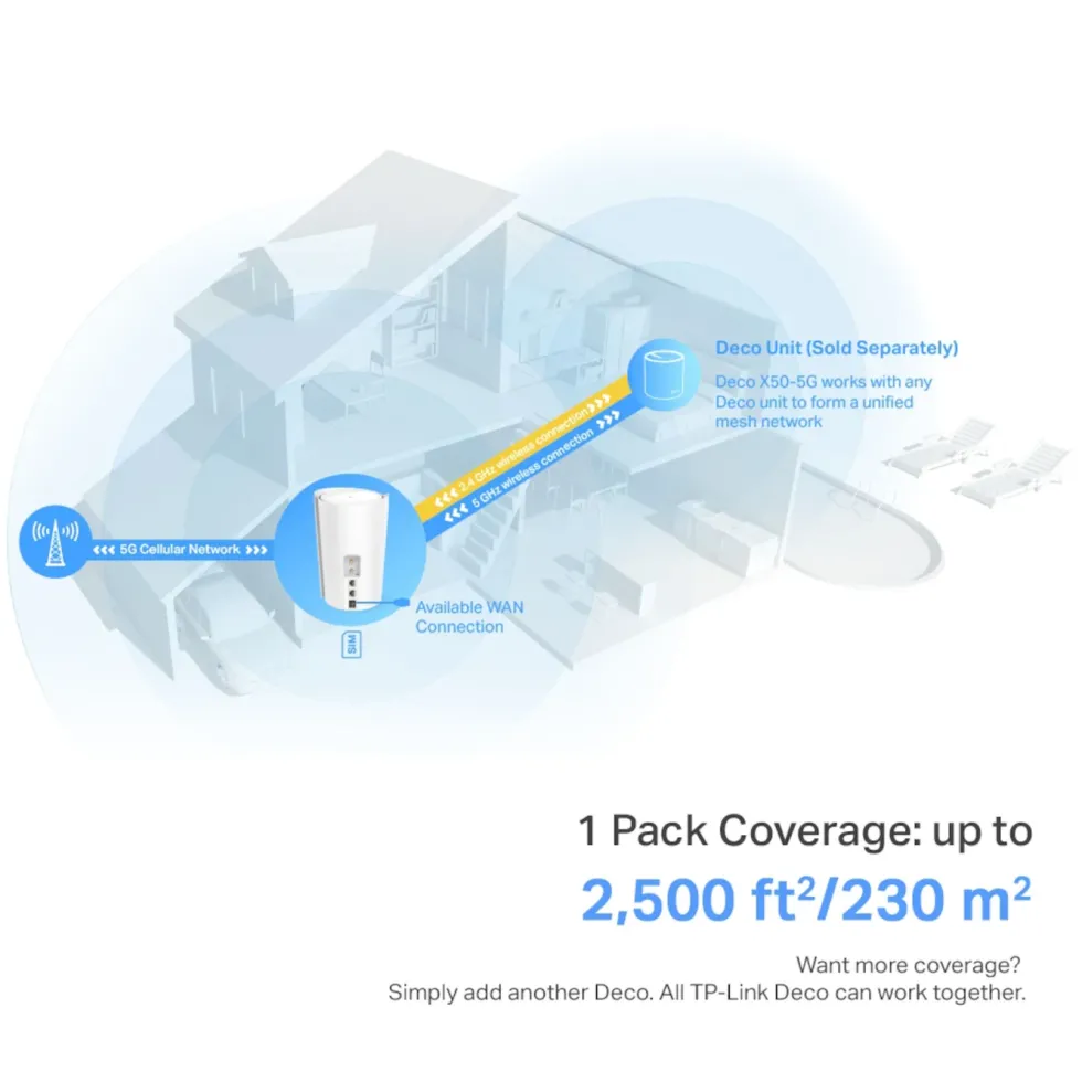 TP-Link Deco X50 5G-ruter 3000 Mb/s