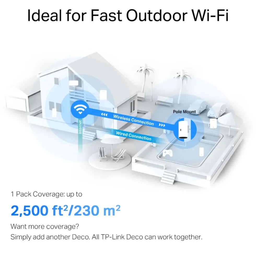 TP-Link Deco X50-Outdoor PoE AX3000 Mesh