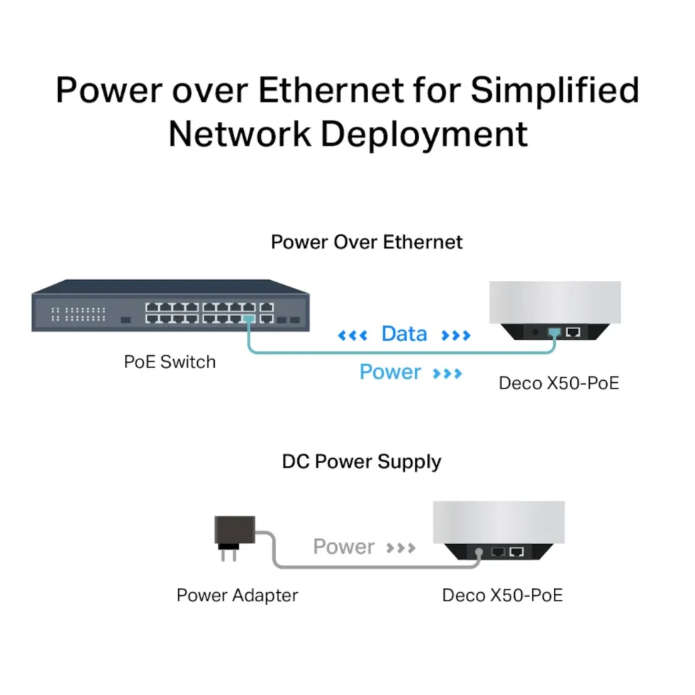 TP-Link Deco X50-PoE AX3000 1-pk.