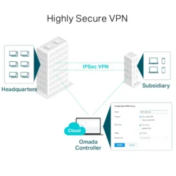 TP-Link ER7206 (TL-ER7206) Omada Gigabit VPN-ruter