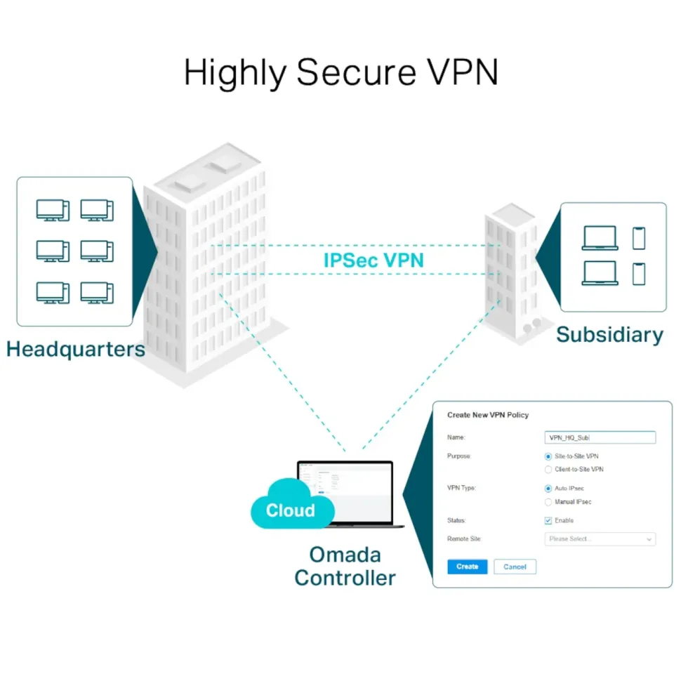 TP-Link ER7206 (TL-ER7206) Omada Gigabit VPN-ruter