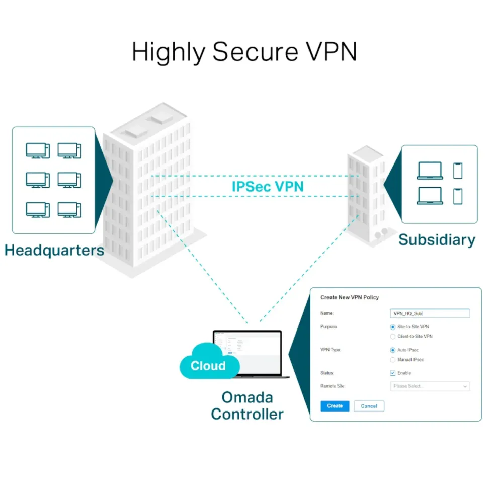 TP-Link ER605 (TL-R605) V2 Omada Gigabit VPN-ruter