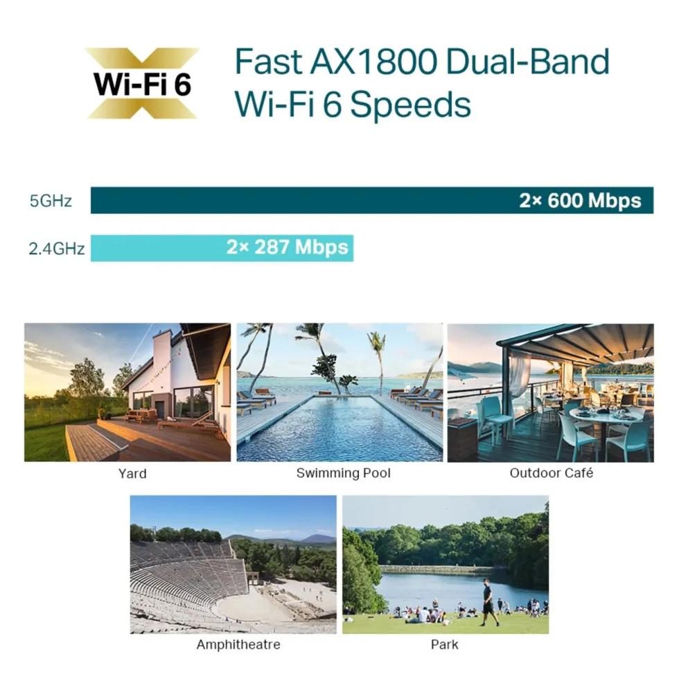 TP-Link Omada EAP610-Outdoor Wifi 6 Roaming-aksesspunkt AX1800