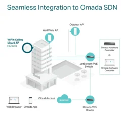 TP-Link Omada EAP653 Wifi 6 Roaming-aksesspunkt AX3000